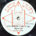 12 / CHOSEN FEW / GLADSTONE ANDERSON / LOVE BETWEEN A BOY & GIRL / LA LA MEANS I LOVE YOU